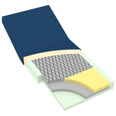 Dynarex DynaRest Deluxe Tri-Layer Foam Mattress per box quantity is 1